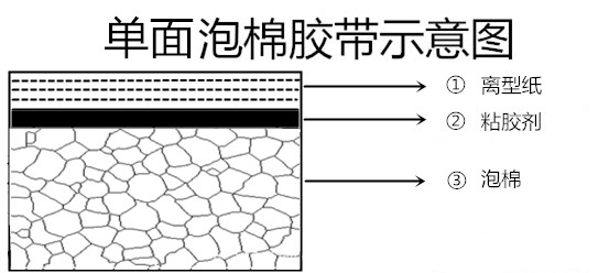 紙膠料.jpg