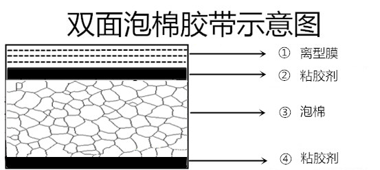 膜膠料膠.jpg